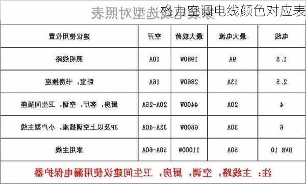 格力空调电线颜色对应表