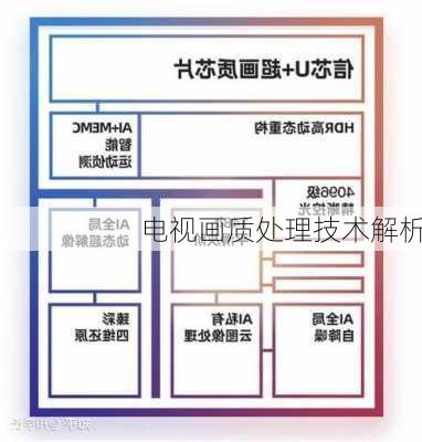 电视画质处理技术解析