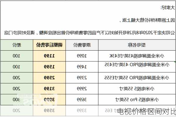 电视价格区间对比