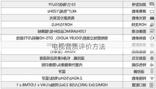 电视音质评价方法