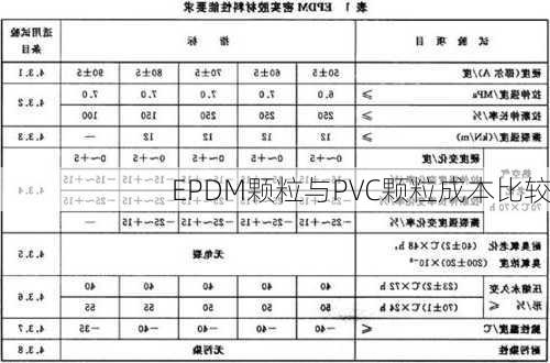 EPDM颗粒与PVC颗粒成本比较