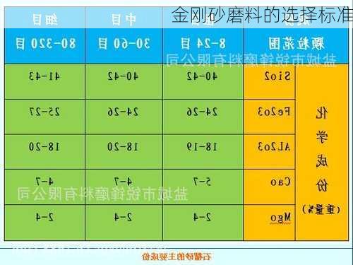 金刚砂磨料的选择标准