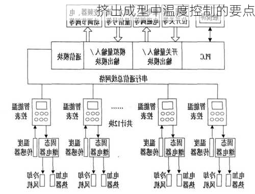 挤出成型中温度控制的要点