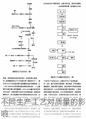 不同生产工艺对质量的影响