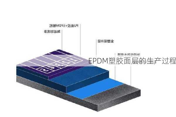 EPDM塑胶面层的生产过程