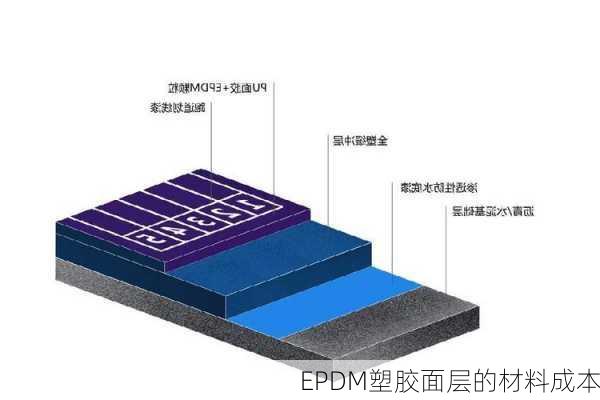 EPDM塑胶面层的材料成本