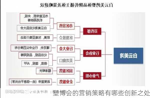 塑博会的营销策略有哪些创新之处