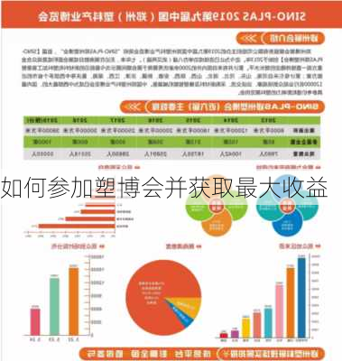 如何参加塑博会并获取最大收益