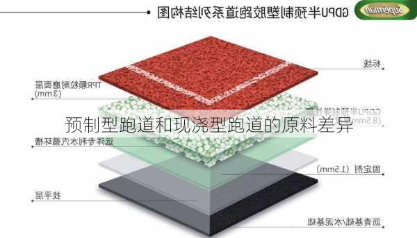 预制型跑道和现浇型跑道的原料差异