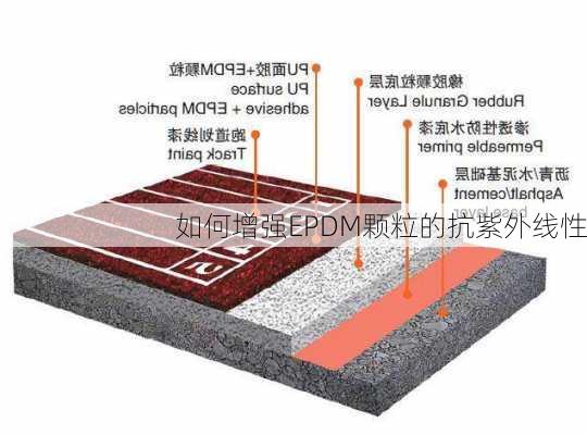 如何增强EPDM颗粒的抗紫外线性