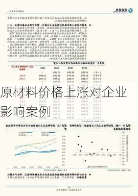 原材料价格上涨对企业影响案例