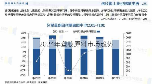 2024年塑胶原料市场趋势