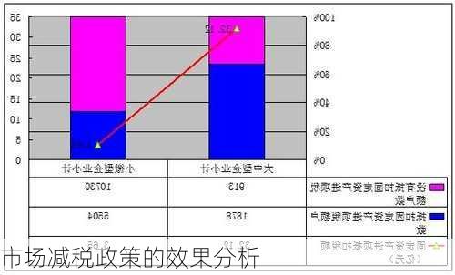 市场减税政策的效果分析