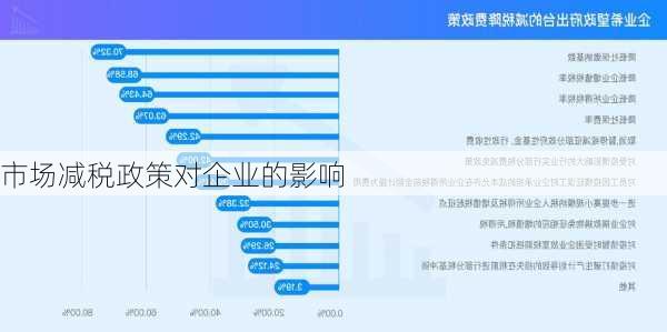 市场减税政策对企业的影响