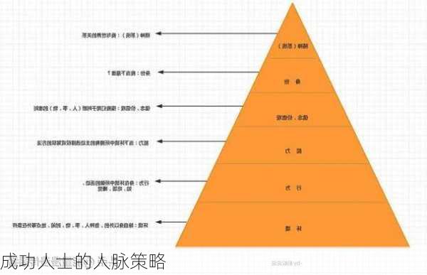 成功人士的人脉策略