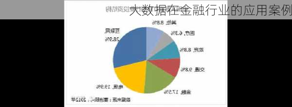 大数据在金融行业的应用案例