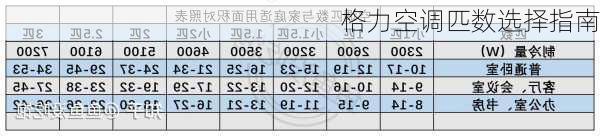 格力空调匹数选择指南