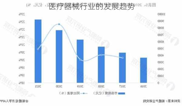 医疗器械行业的发展趋势