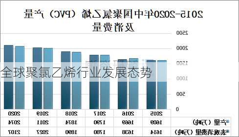 全球聚氯乙烯行业发展态势