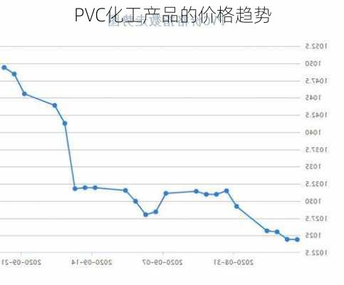 PVC化工产品的价格趋势