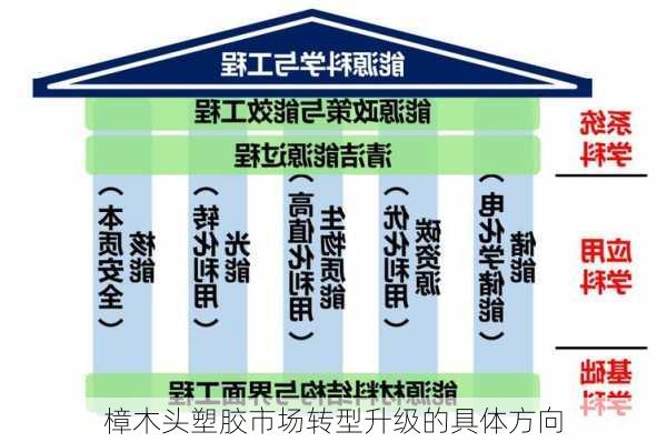 樟木头塑胶市场转型升级的具体方向