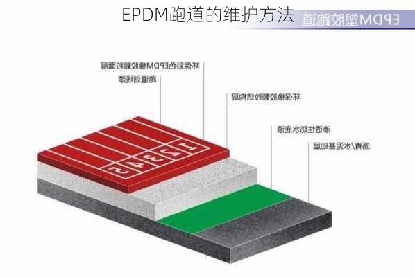 EPDM跑道的维护方法