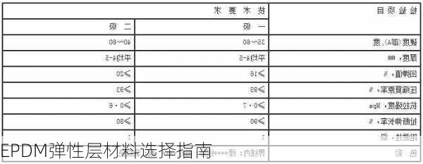 EPDM弹性层材料选择指南