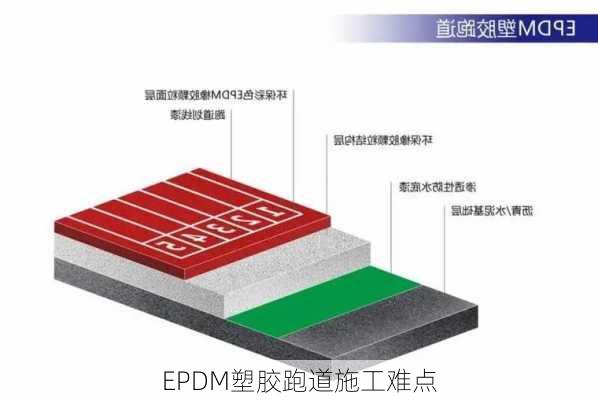 EPDM塑胶跑道施工难点