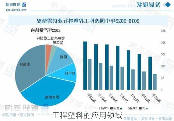 工程塑料的应用领域