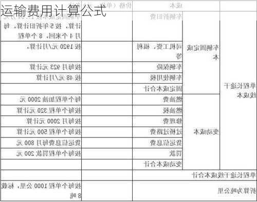 运输费用计算公式