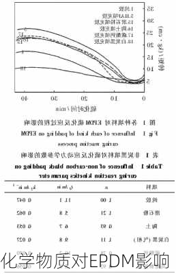 化学物质对EPDM影响