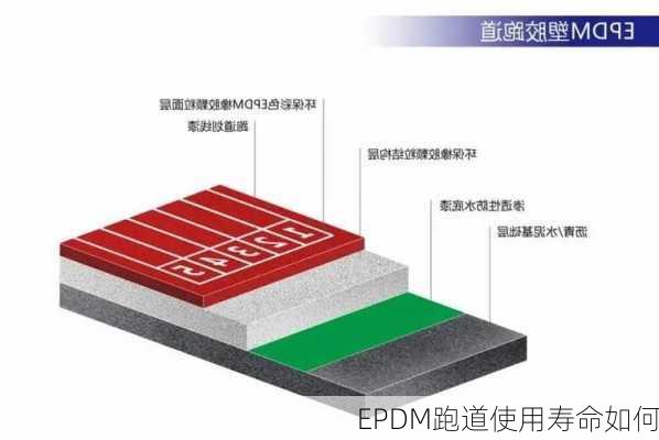 EPDM跑道使用寿命如何