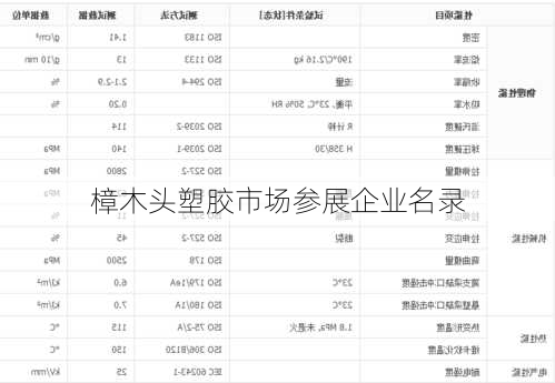 樟木头塑胶市场参展企业名录