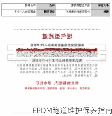 EPDM跑道维护保养指南