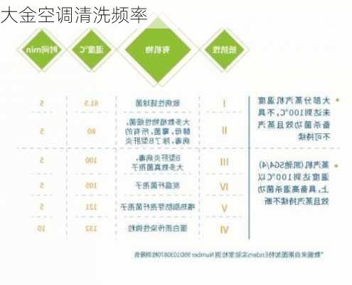 大金空调清洗频率