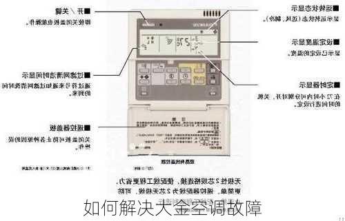 如何解决大金空调故障