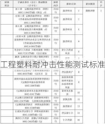 工程塑料耐冲击性能测试标准