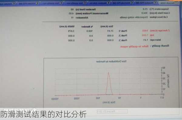 防滑测试结果的对比分析