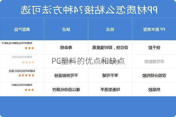 PC塑料的优点和缺点