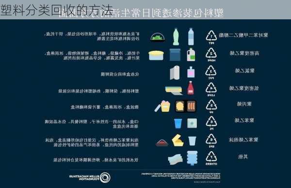 塑料分类回收的方法