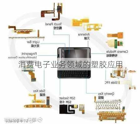 消费电子业务领域的塑胶应用