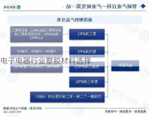 电子电器行业塑胶材料选择