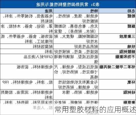 常用塑胶材料的应用概述