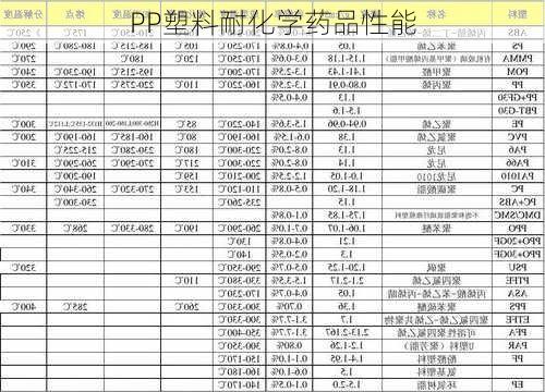 PP塑料耐化学药品性能