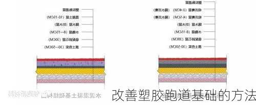 改善塑胶跑道基础的方法