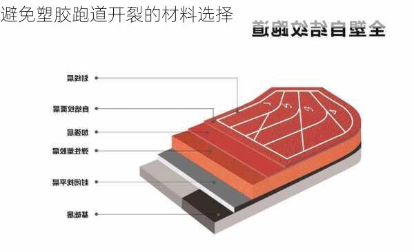 避免塑胶跑道开裂的材料选择