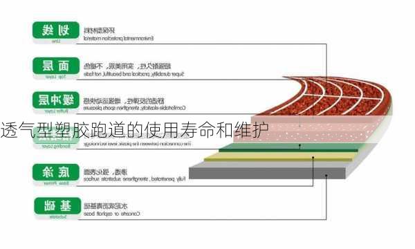 透气型塑胶跑道的使用寿命和维护