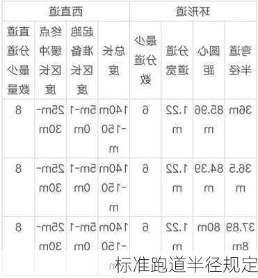 标准跑道半径规定