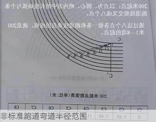 非标准跑道弯道半径范围