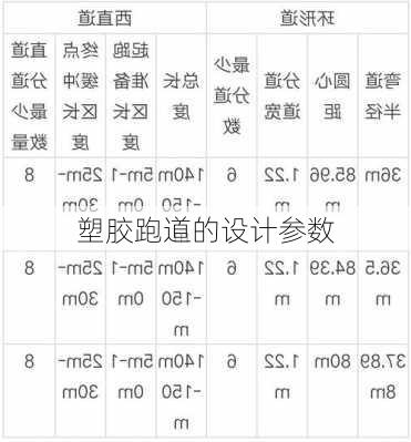 塑胶跑道的设计参数